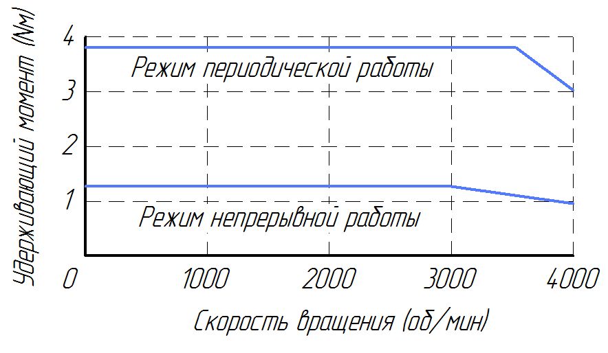 Серводвигатель Leadshine EL5-M0400, фото 2