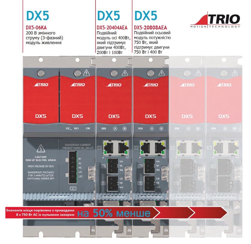 trio dx5 types